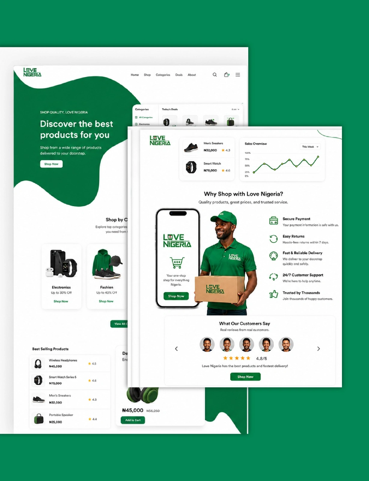 Responsive ecommerce website development services by Imagine Digital Agency
